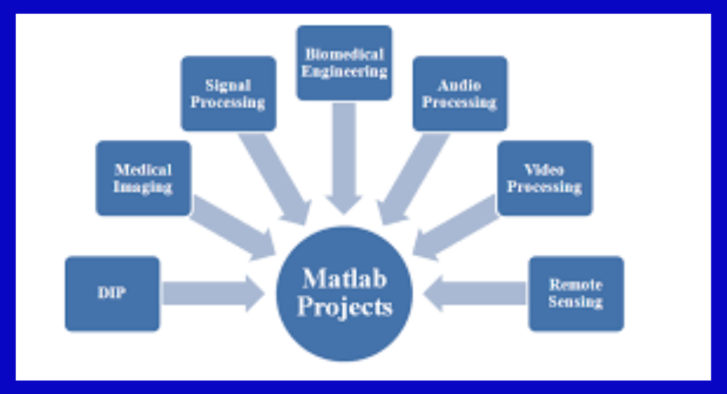 Matlab project